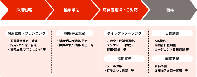 Group 1707478303