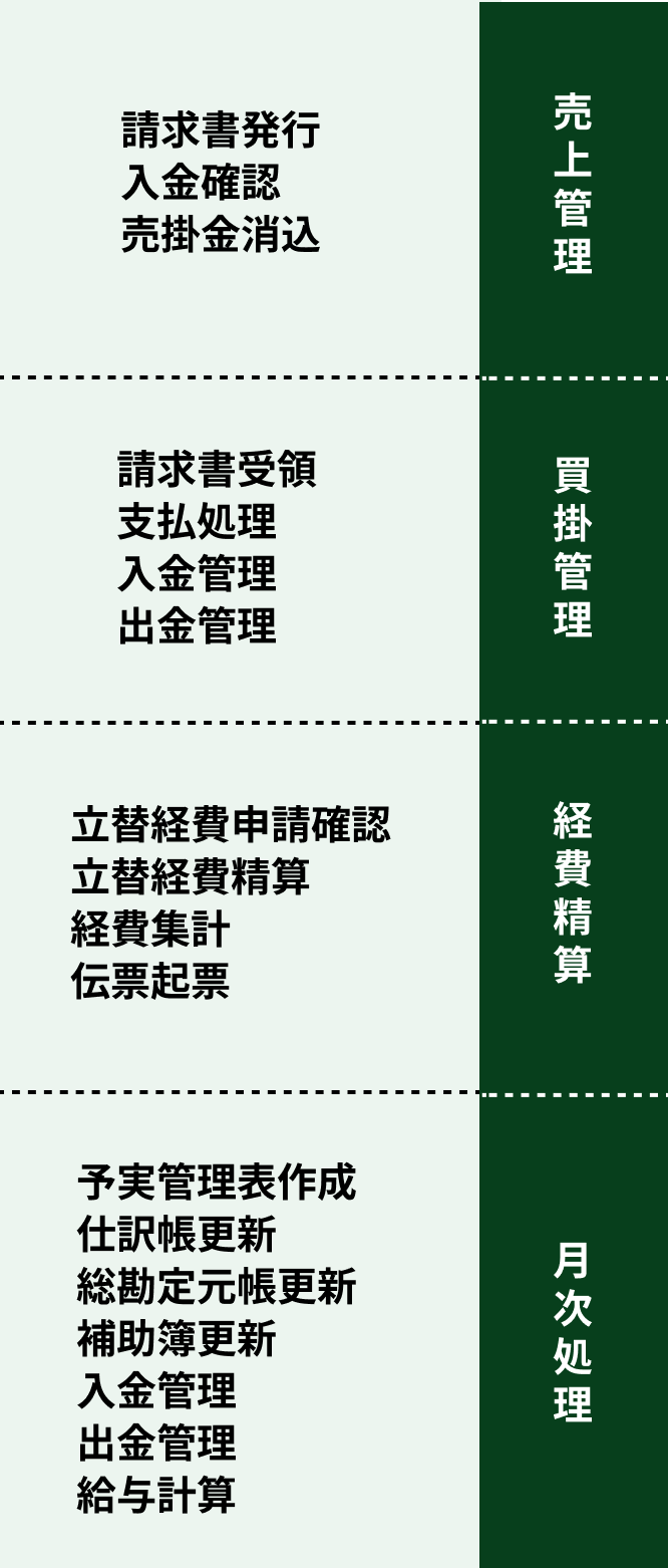 StepBase 経理 サービス提供範囲_sp