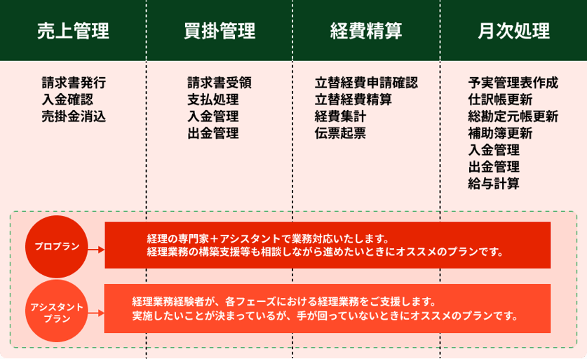 StepBase 経理のサービス提供範囲_02 1
