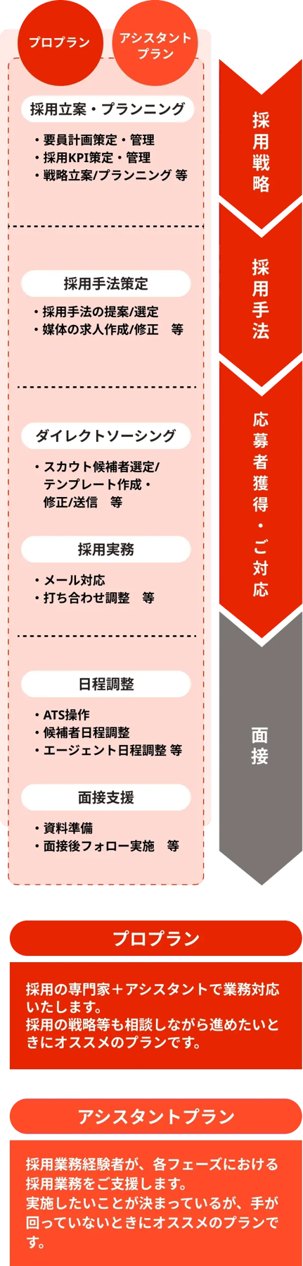 scope_table_sp