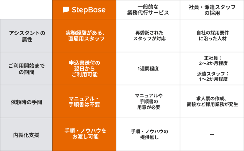 compare_01