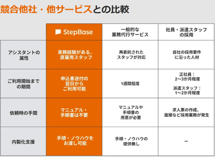 kyogotaservice kyogotaservice