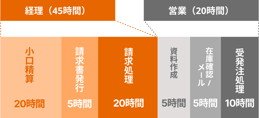 multiple_diagram