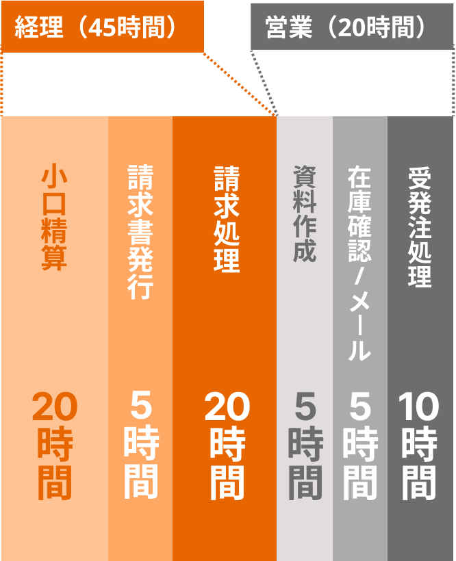 multiple_diagram_sp
