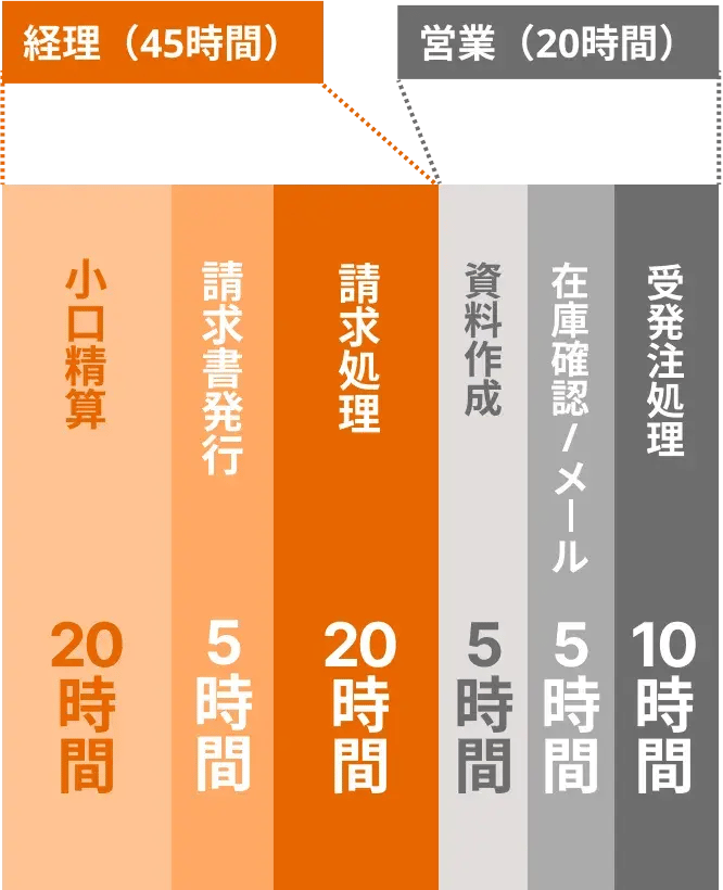 multiple_diagram_sp