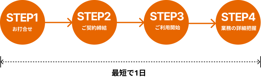 step