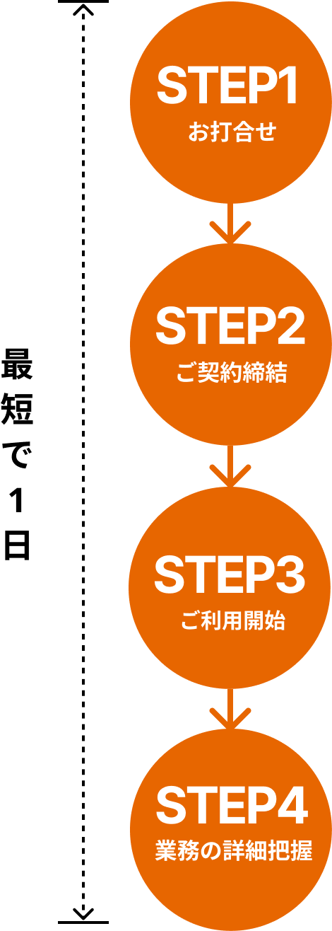 step_sppng