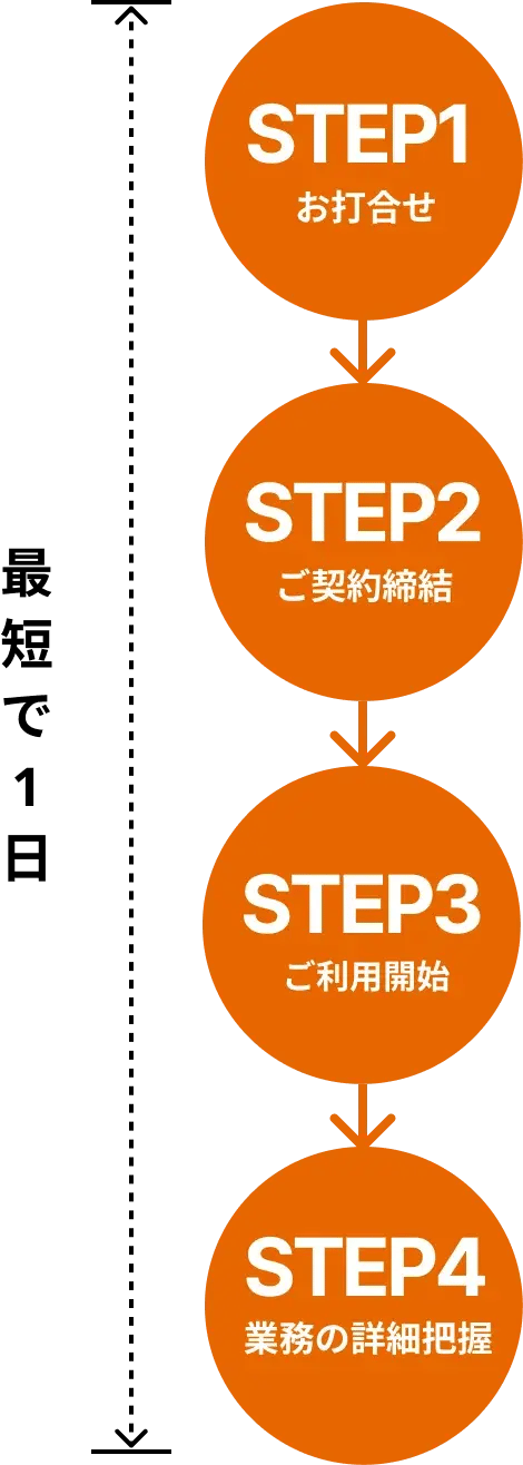 step_sppng