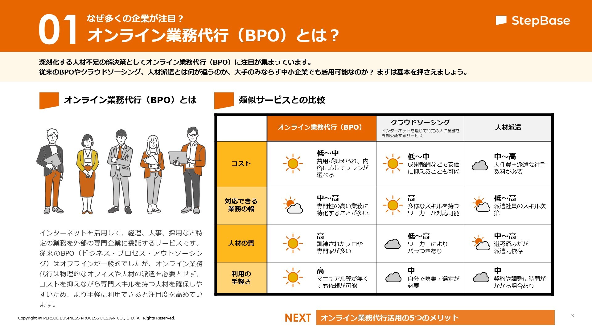 オンライン業務代行の活用法とパートナー選定のコツ_01