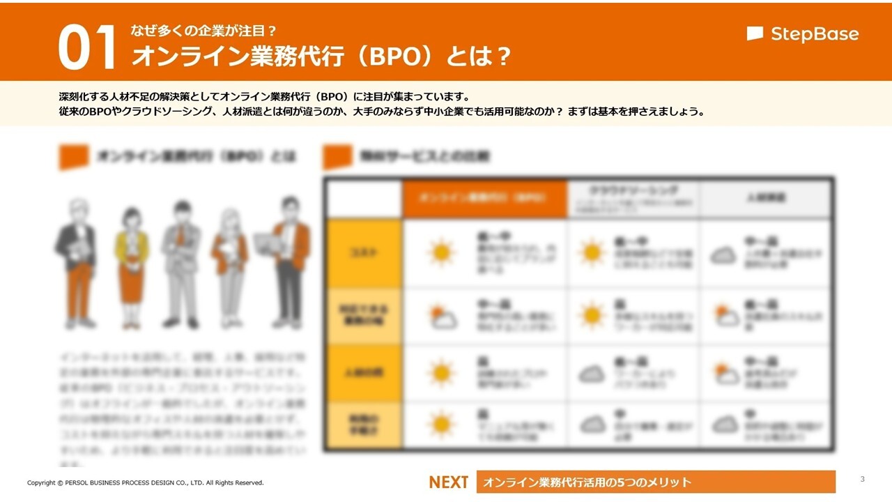 オンライン業務代行の活用法とパートナー選定のコツ_01_ぼかし