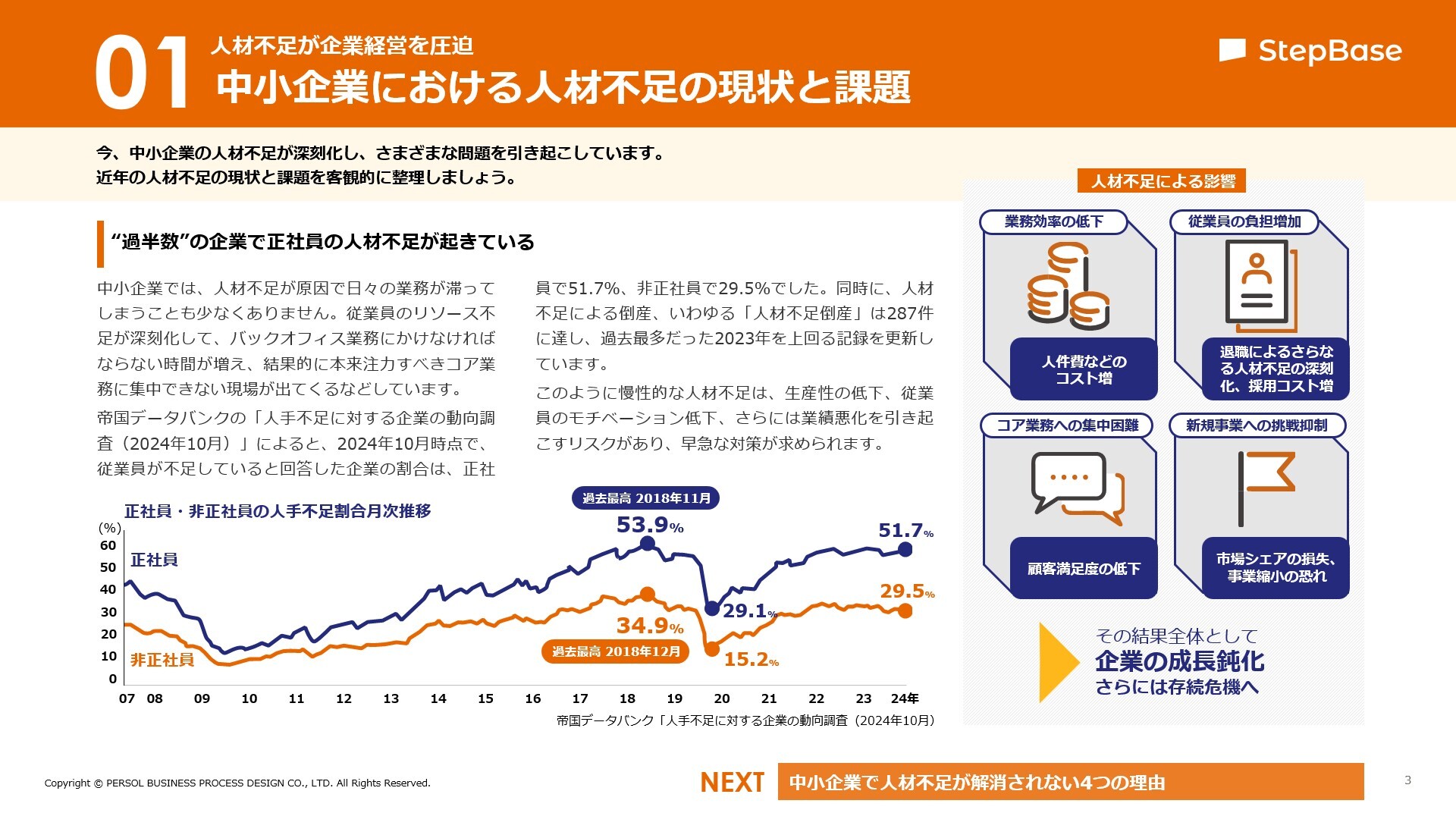 中小企業向け人材不足解消策2505_01