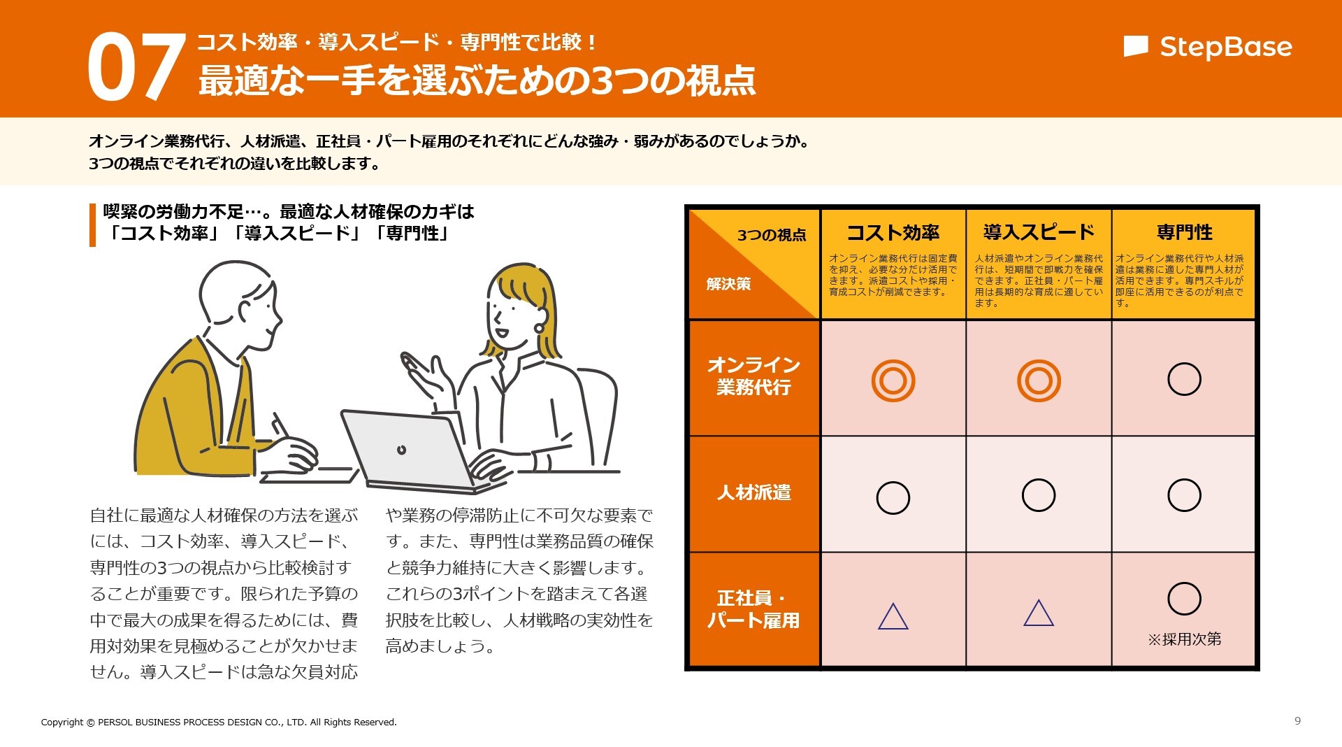 オンライン業務代行の活用法とパートナー選定のコツ