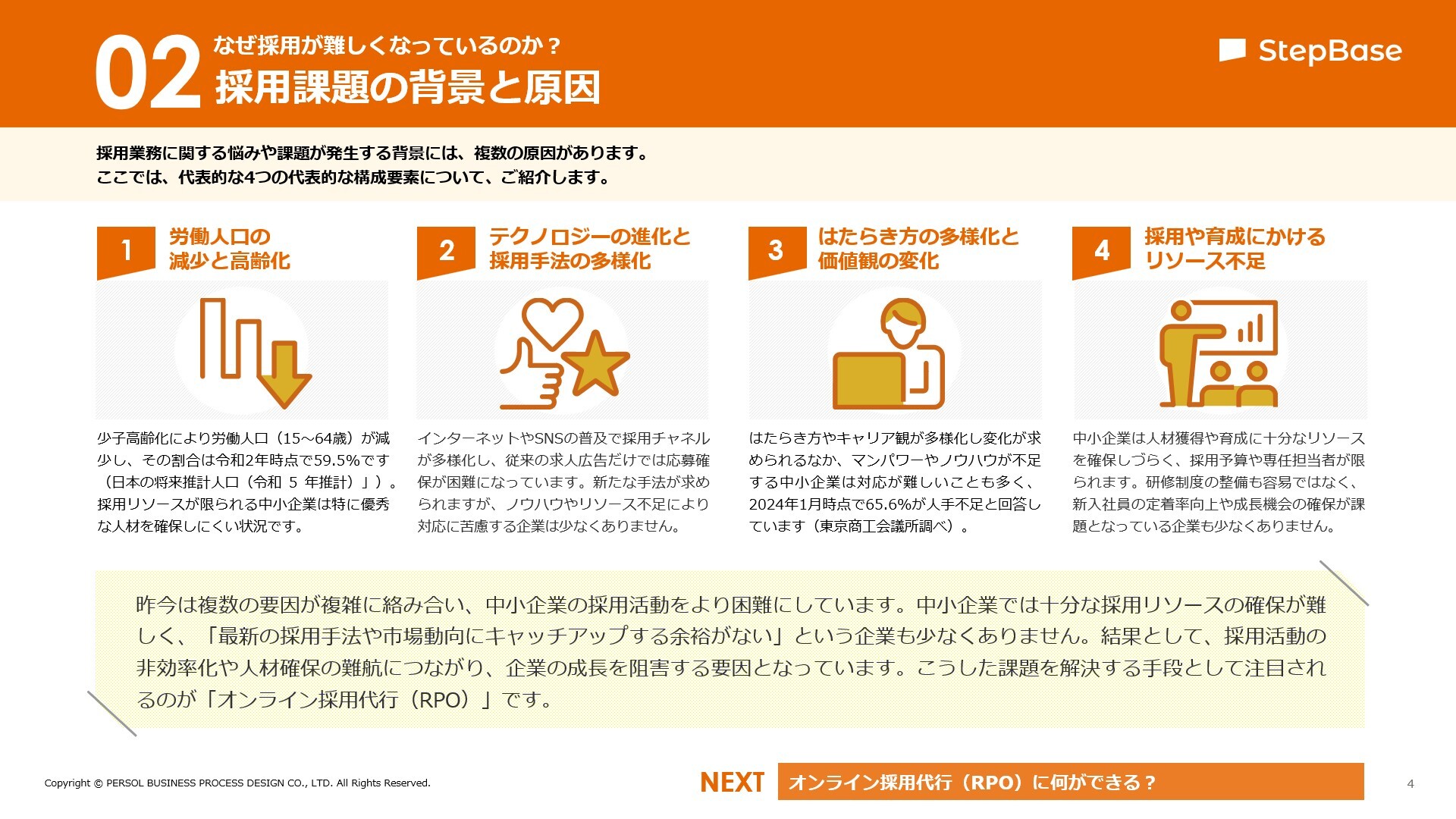採用成功企業が導入しているオンライン採用代行(RPO)とは？