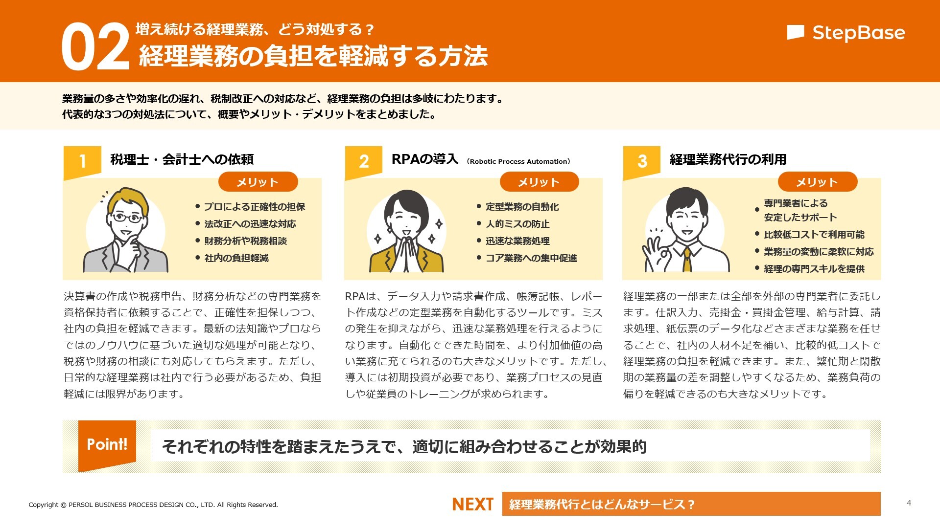 経理代行サービスの活用方法_01