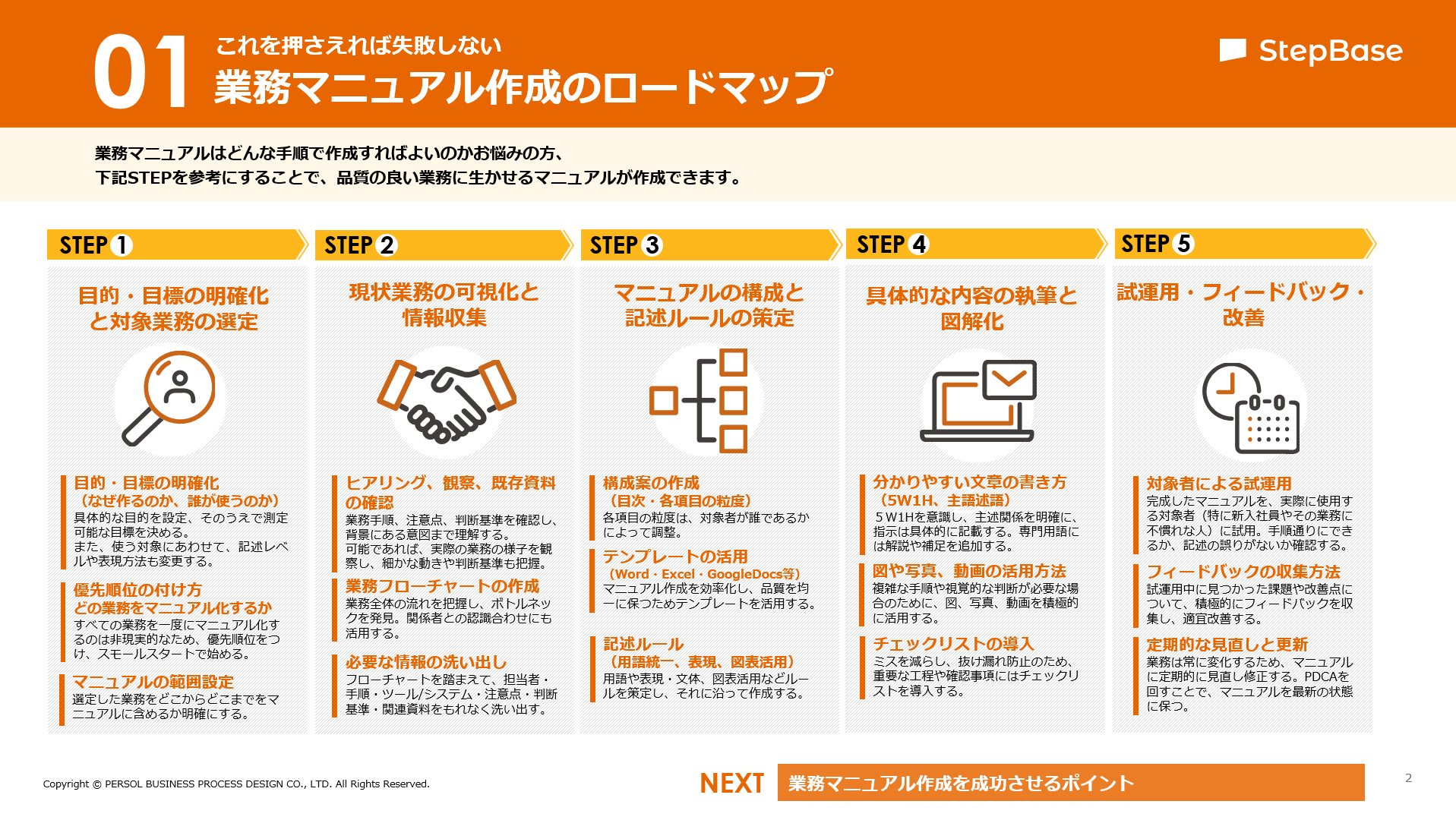01業務マニュアル作成ロードマップ