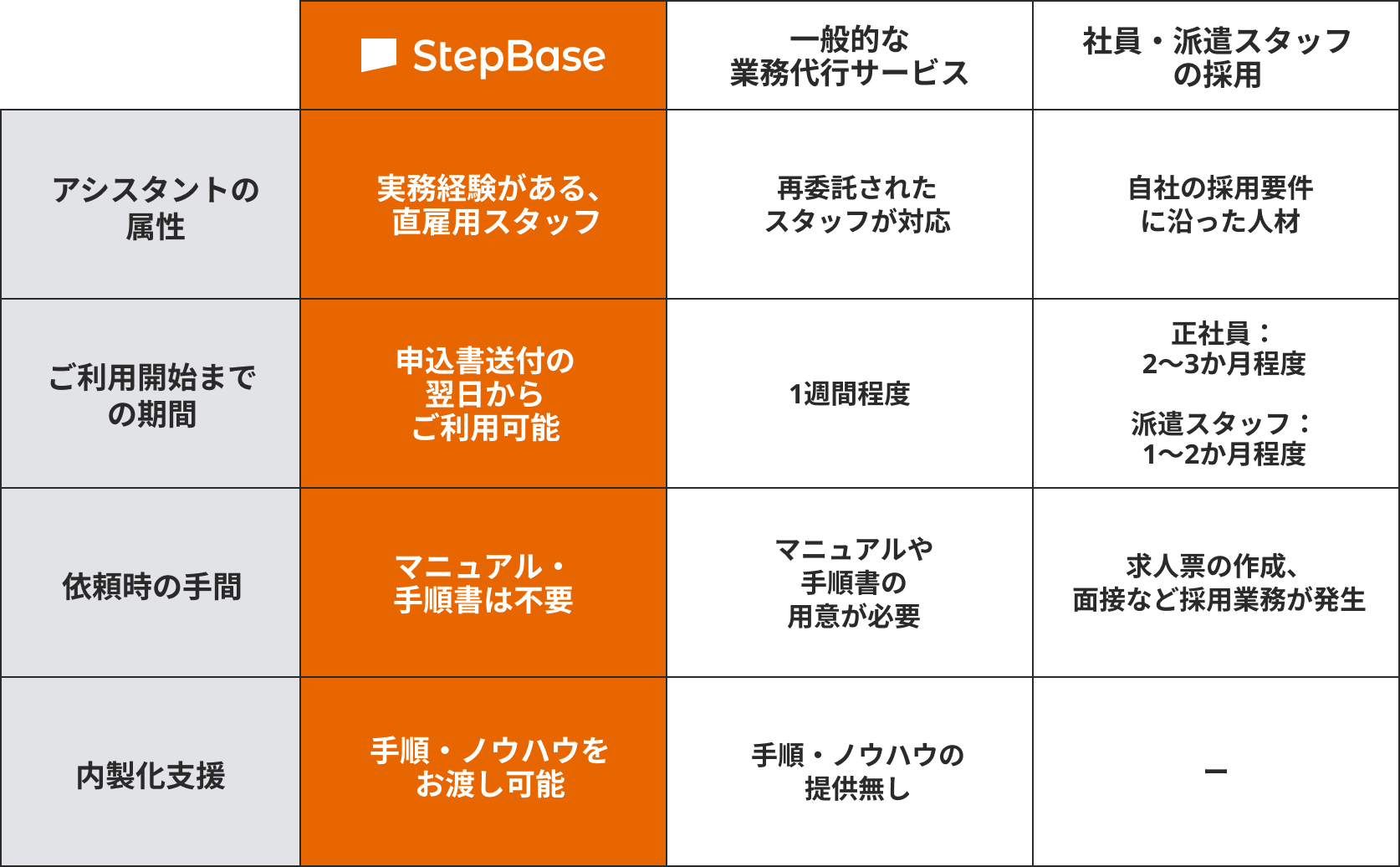 compare_01